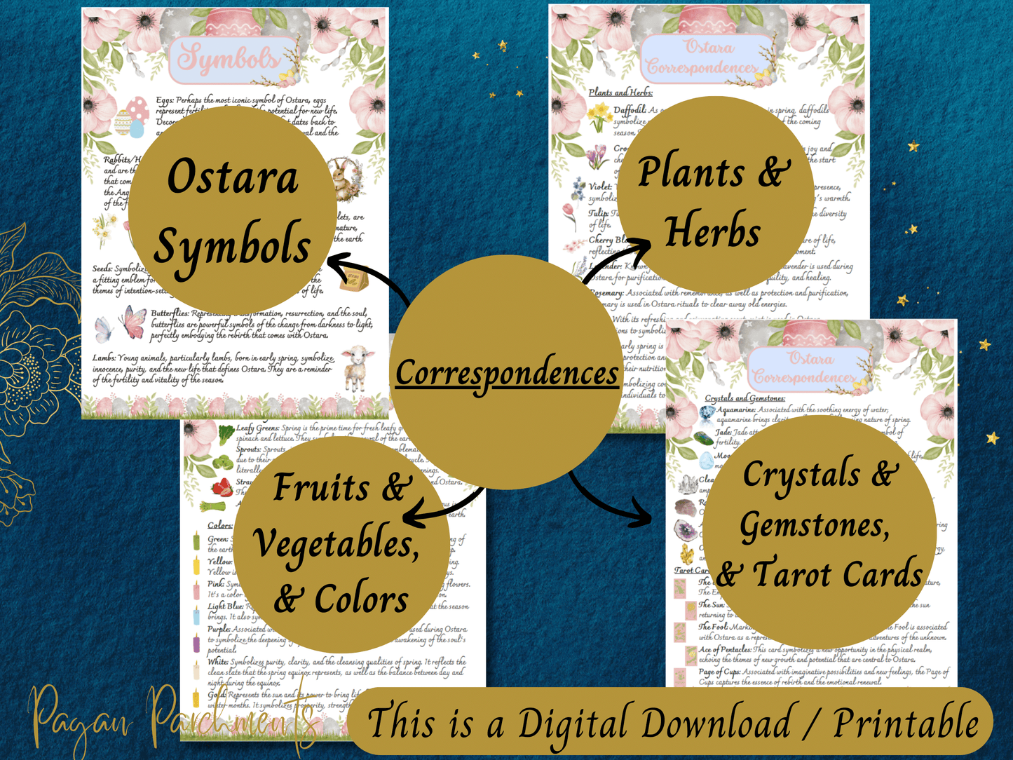 Ostara Grimoire Printable, Pagan Sabbat Pages, Celebrate Ostara, Goddess Eostre, Spring Ritual, Witch Book of Shadows PDF, Germanic Paganism