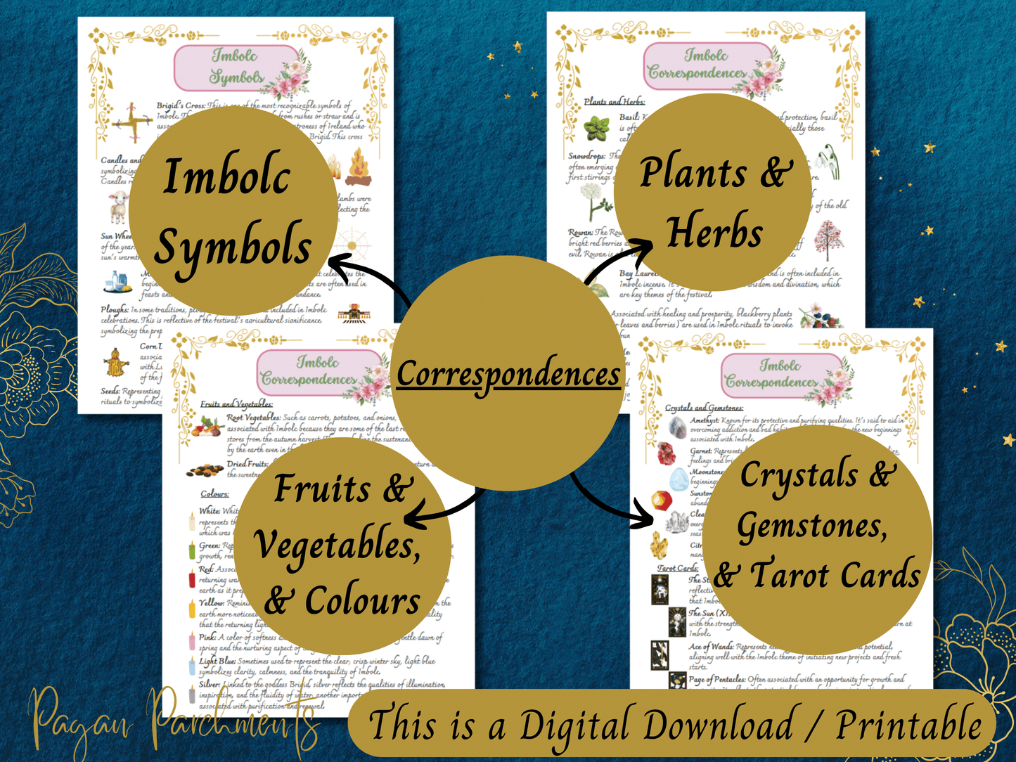 Imbolc Grimoire Printable, Pagan Sabbat Pages, How to Celebrate Imbolc, Spring Ritual, Witch Book of Shadows, Celtic Paganism PDF, Candlemas